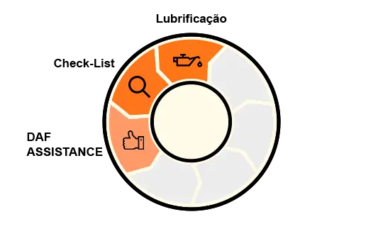 Óleos e Filtros Plus