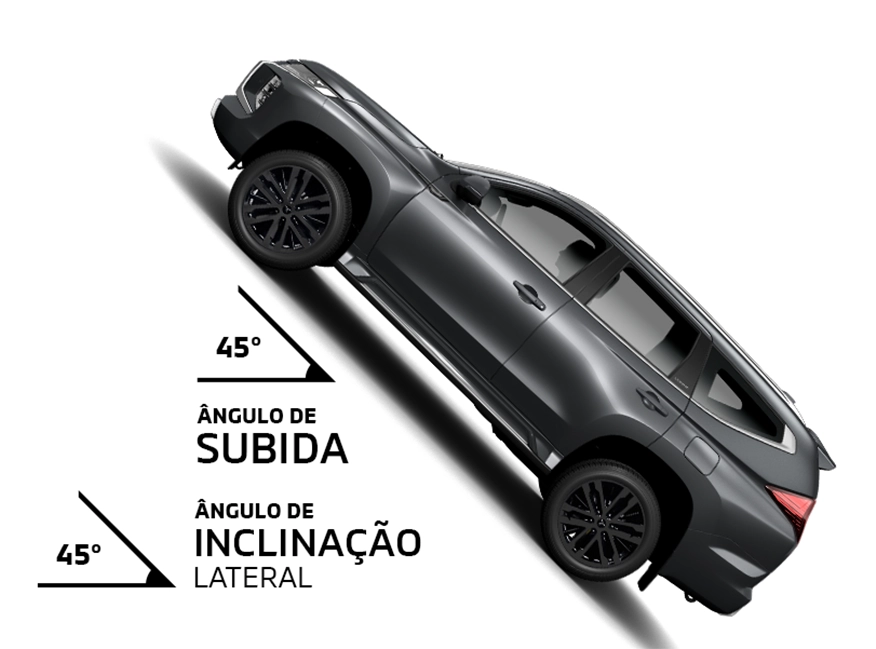 ÂNGULO DE INCLINAÇÃO LATERAL E CAPACIDADE DE SUBIDA DE RAMPA