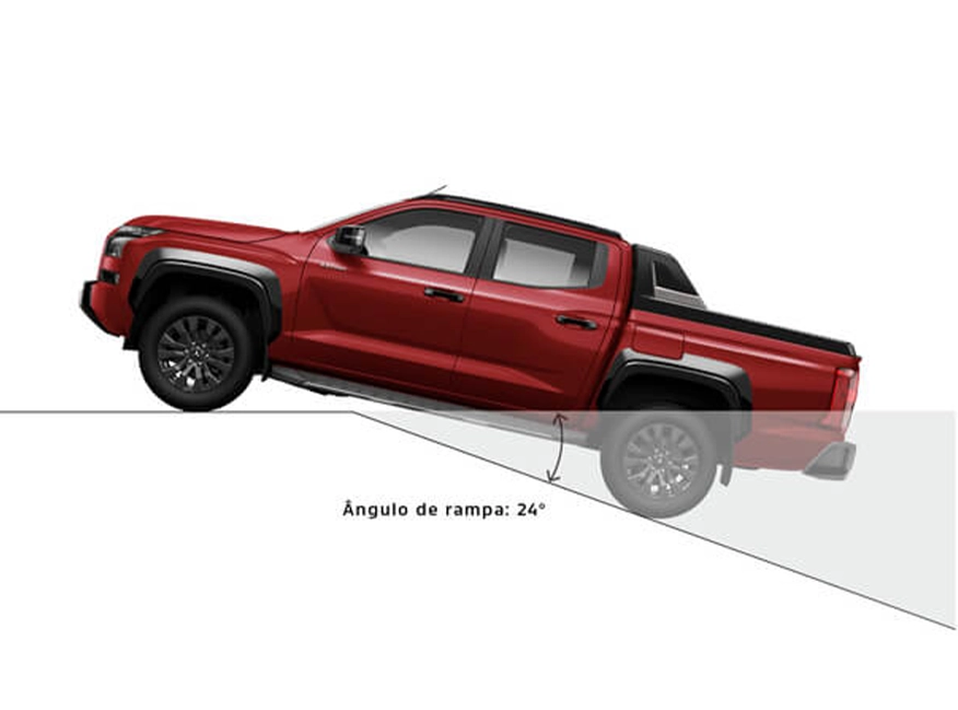 ÂNGULO DE RAMPA