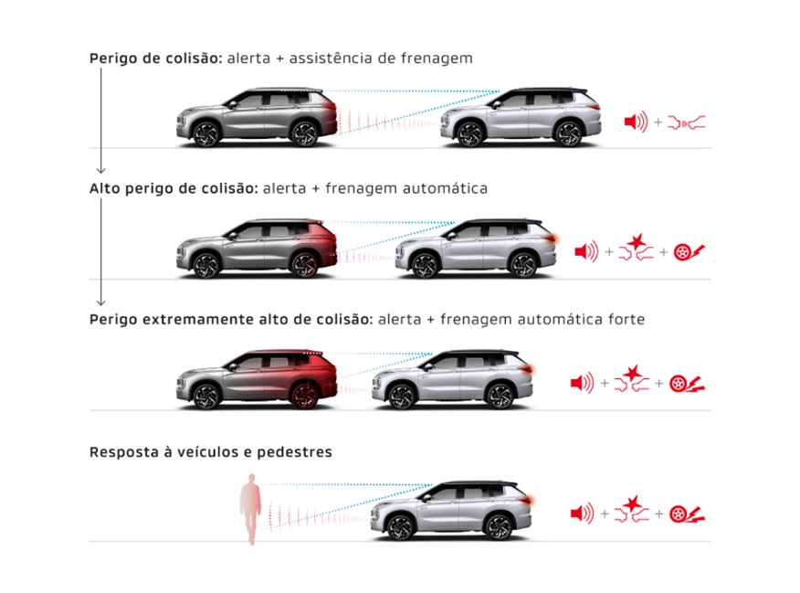 FCM: SISTEMA DE FRENAGEM AUTONÔMA
