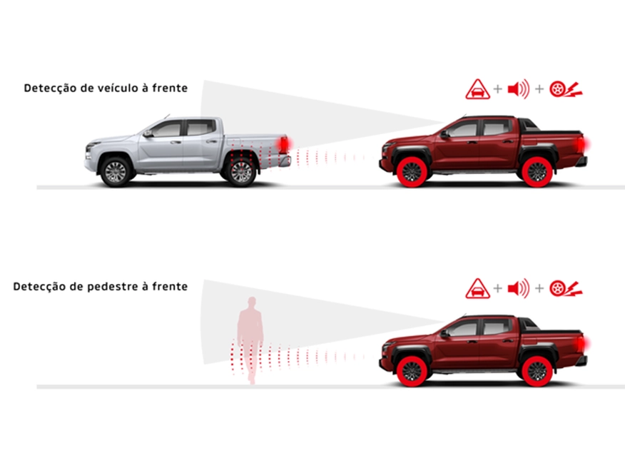 FCM - SISTEMA DE FRENAGEM AUTÔNOMA