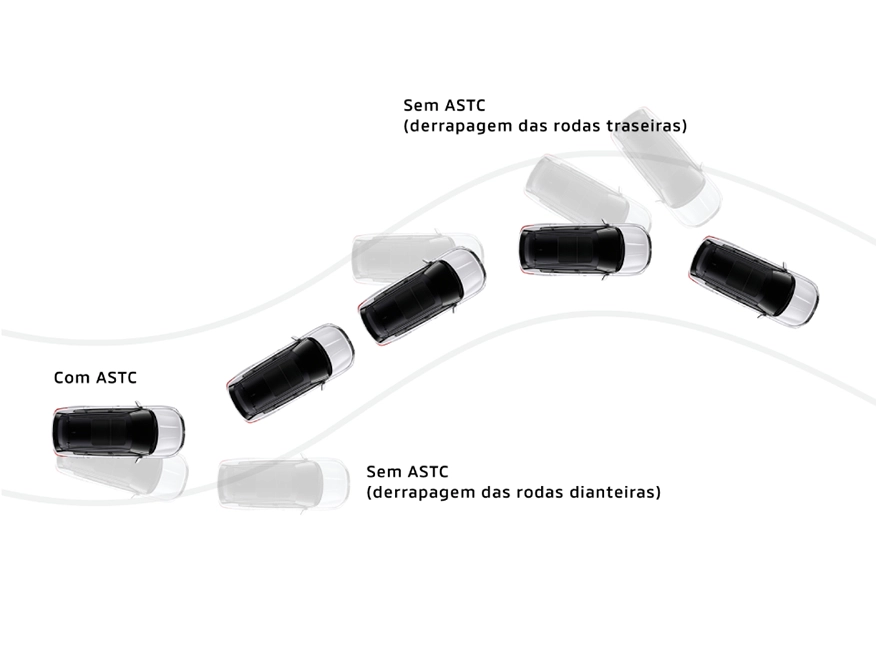 ASC: CONTROLE ATIVO DE ESTABILIDADE
