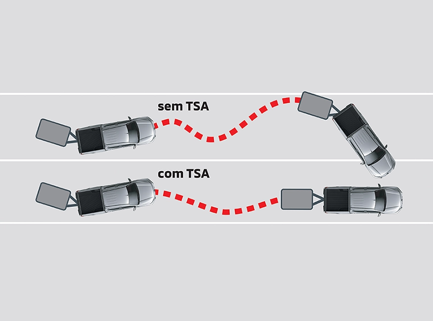 TSA:  ASSISTENTE DE CONDUÇÃO COM TRAILER