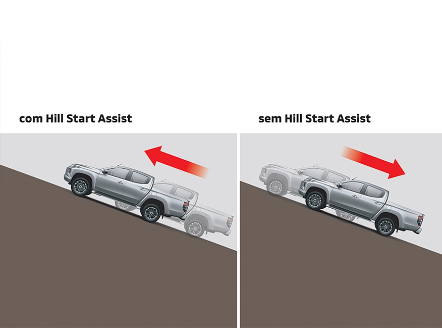 HSA: ASSISTENTE DE PARTIDAS EM RAMPAS