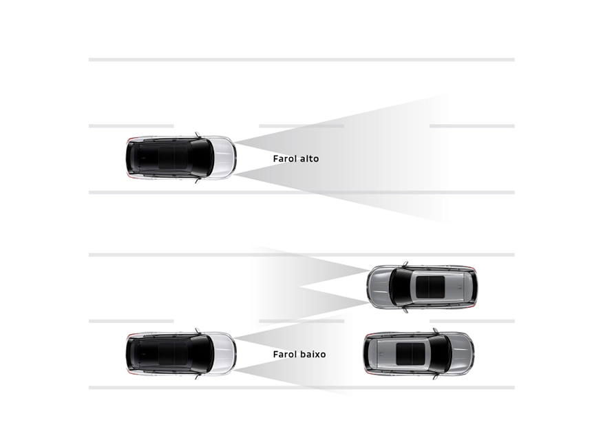 AHB: FAROL ALTO AUTOMÁTICO