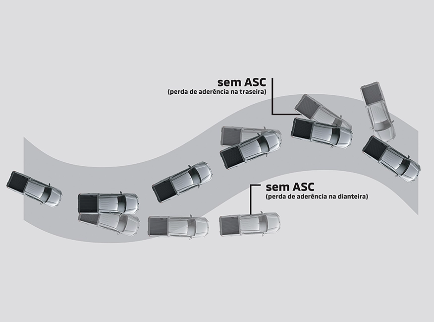 ASC: CONTROLE ATIVO DE ESTABILIDADE