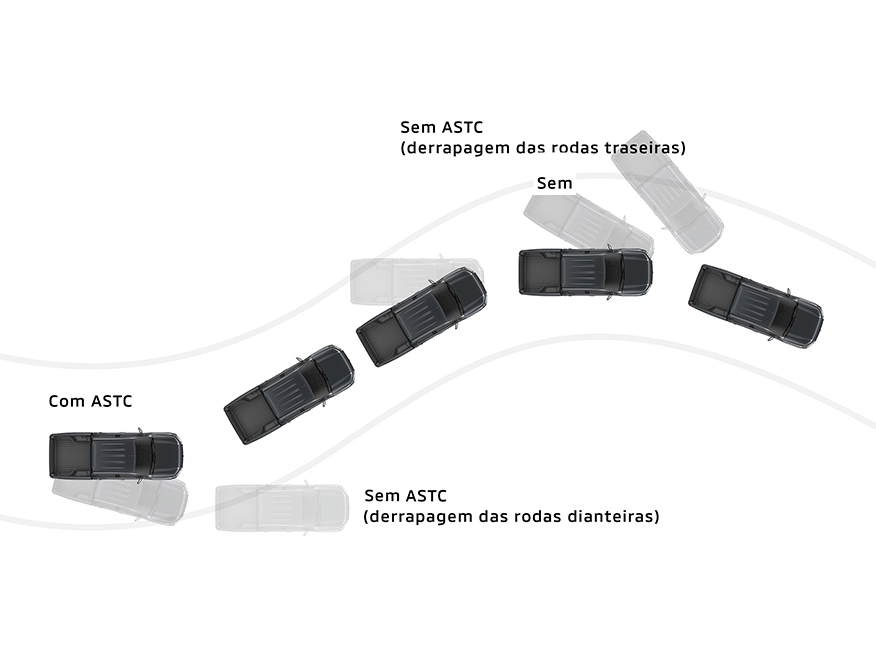 ASTC - CONTROLE DE ESTABILIDADE E CONTROLE DE TRAÇÃO