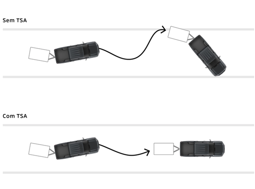 TSA - ASSISTENTE DE CONDIÇÃO COM TRAILER