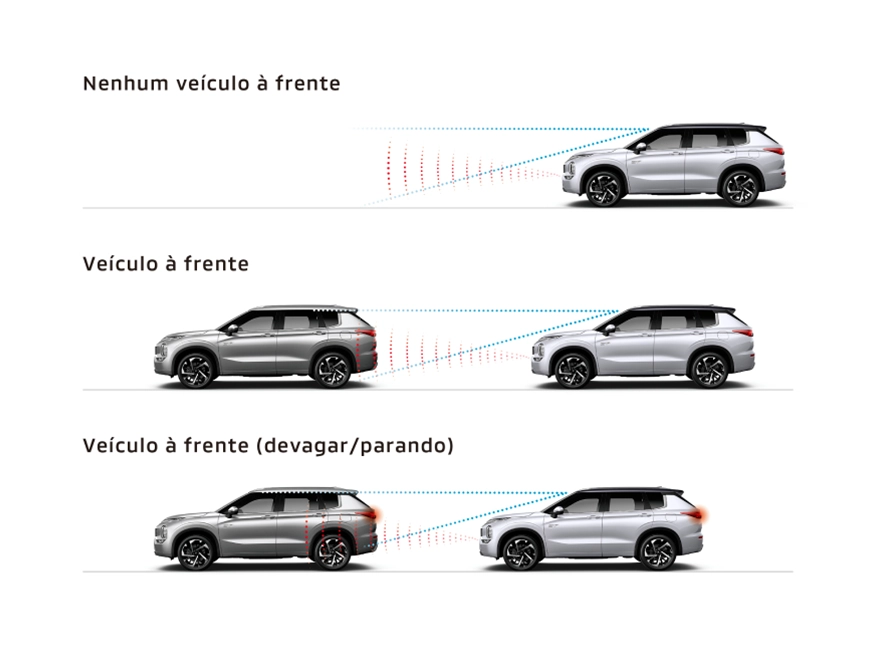 ACC: PILOTO AUTOMÁTICO ADAPTATIVO