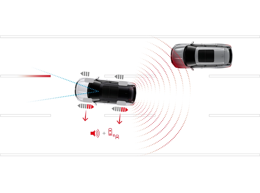 ABSA: ASSISTENTE DE PONTO CEGO ATIVO