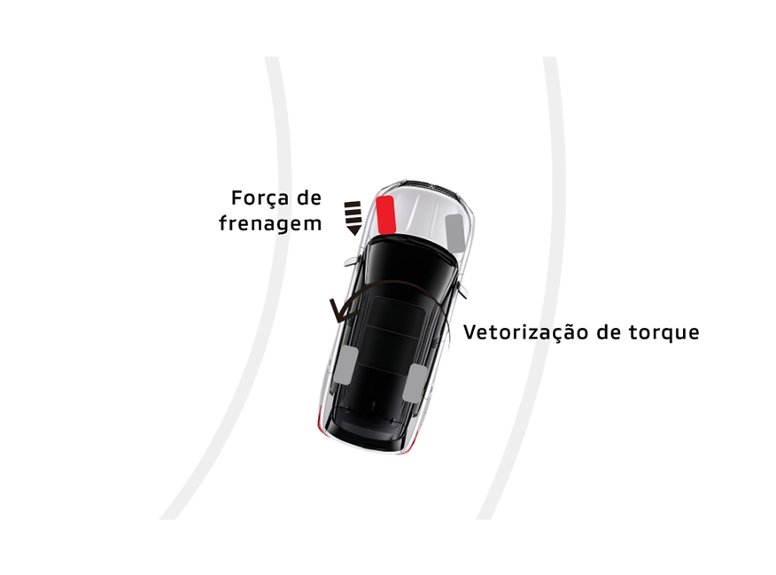ATC: CONTROLE ATIVO DE TRAÇÃO