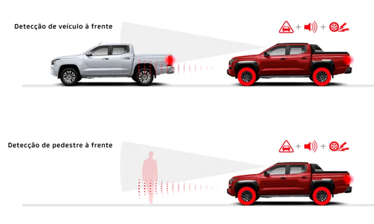 FCM - sistema de frenagem autômatica