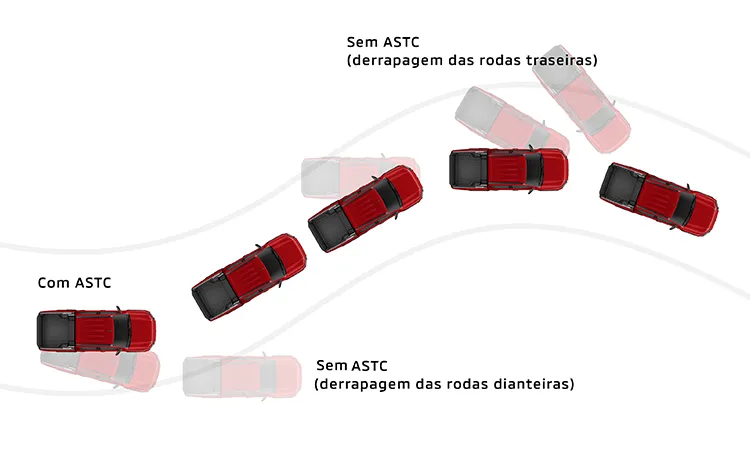 ASTC - controle de estabilidade e controle de tração