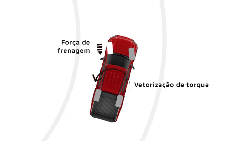 AYC - sistema ativo de vetorização de torque