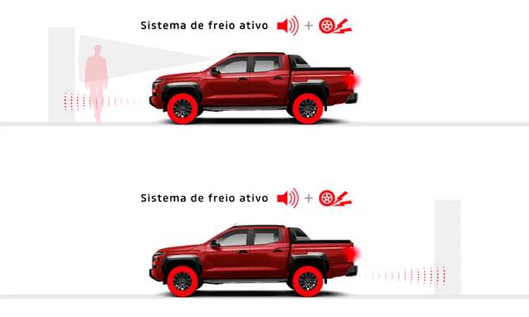 EAPM - assistência de emergência para aplicação incorreta do pedal