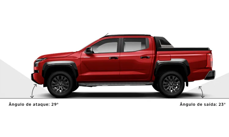 Ângulos de ataque e saída