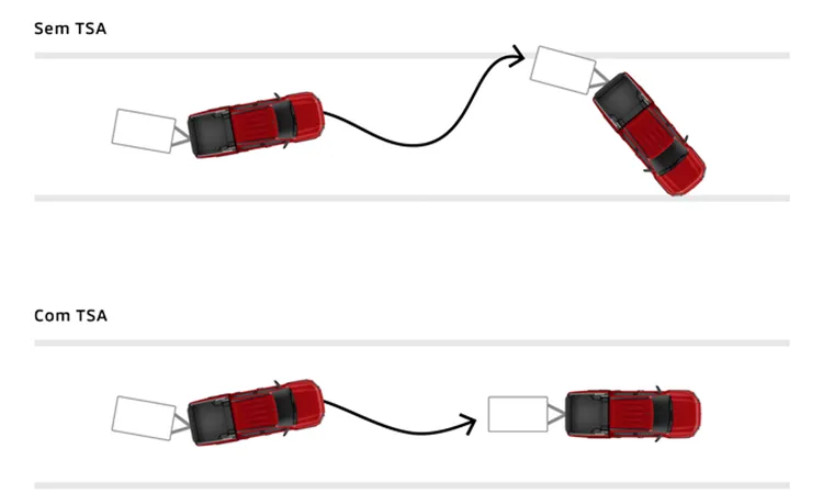 TSA - assistente de condução com trailer