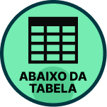 Abaixo da tabela