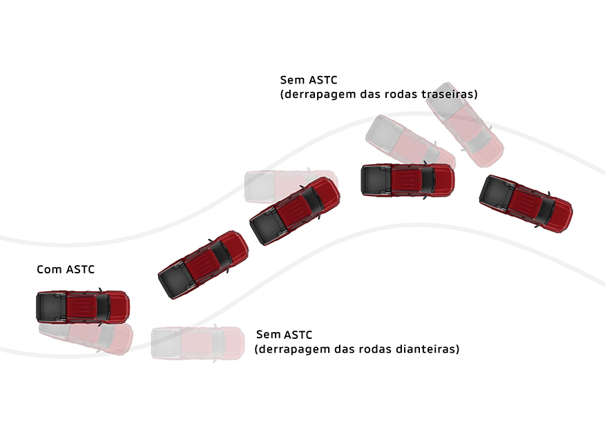 ASTC – CONTROLE DE ESTABILIDADE E CONTROLE DE TRAÇÃO