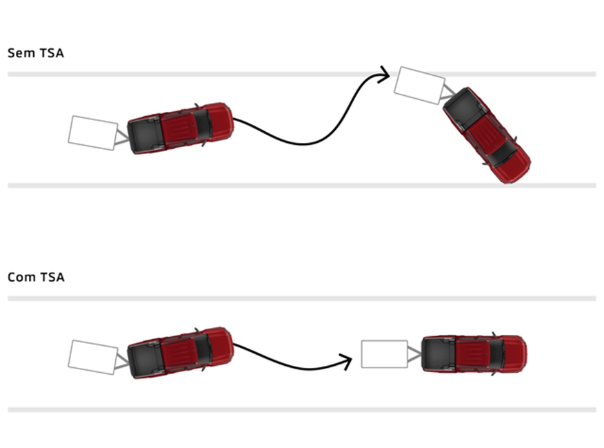 TSA - ASSISTENTE DE CONDUÇÃO COM TRAILER