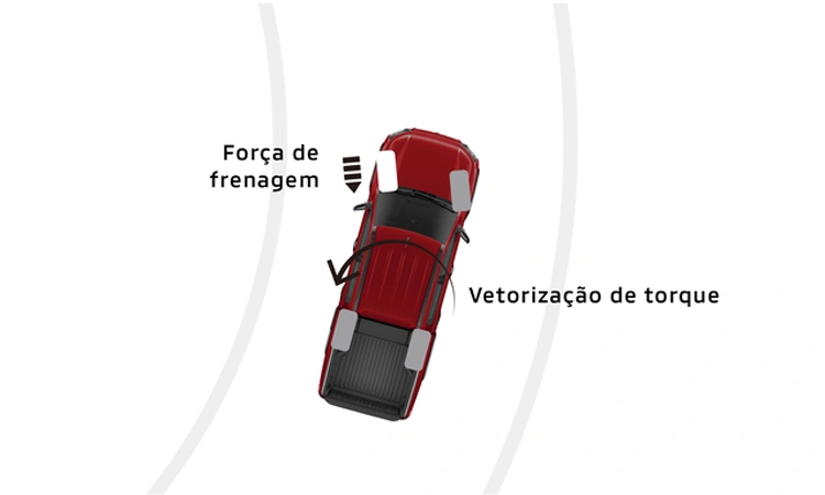 AYC - SISTEMA ATIVO DE VETORIZACAO DE TORQUE