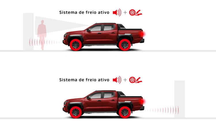 EAPM - ASSISTÊNCIA DE EMERGÊNCIA PARA APLICAÇAO INCORRETA DO PEDAL