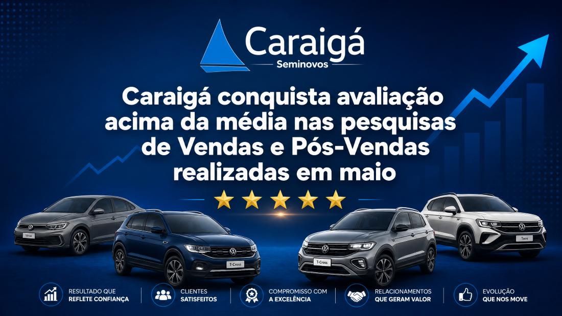 Caraigá conquista avaliação acima da média nas pesquisas de Vendas e Pós-Vendas realizadas em maio