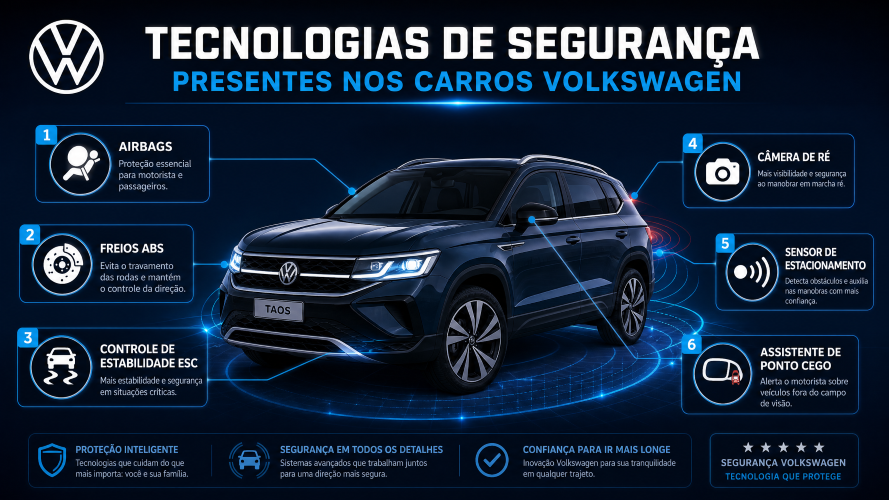 Tecnologias de segurança presentes nos carros Volkswagen