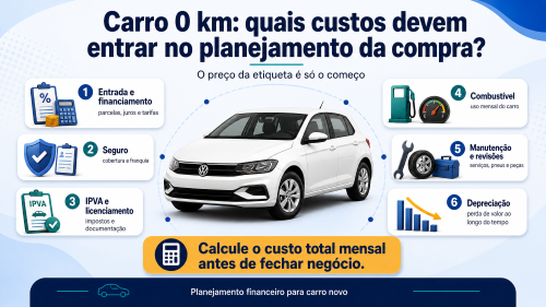 Carro 0 km: quais custos devem entrar no planejamento da compra?