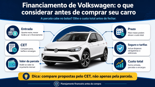 Financiamento de Volkswagen: o que considerar antes de comprar seu carro