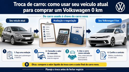 Troca de carro: como usar seu veículo atual para comprar um Volkswagen 0 km