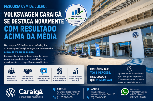 Pesquisa CEM de julho: Volkswagen Caraigá se destaca novamente com resultado acima da média