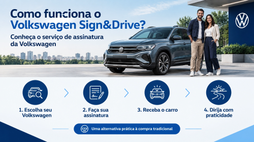 Como funciona o Volkswagen Sign&Drive? Conheça o serviço de assinatura da Volkswagen